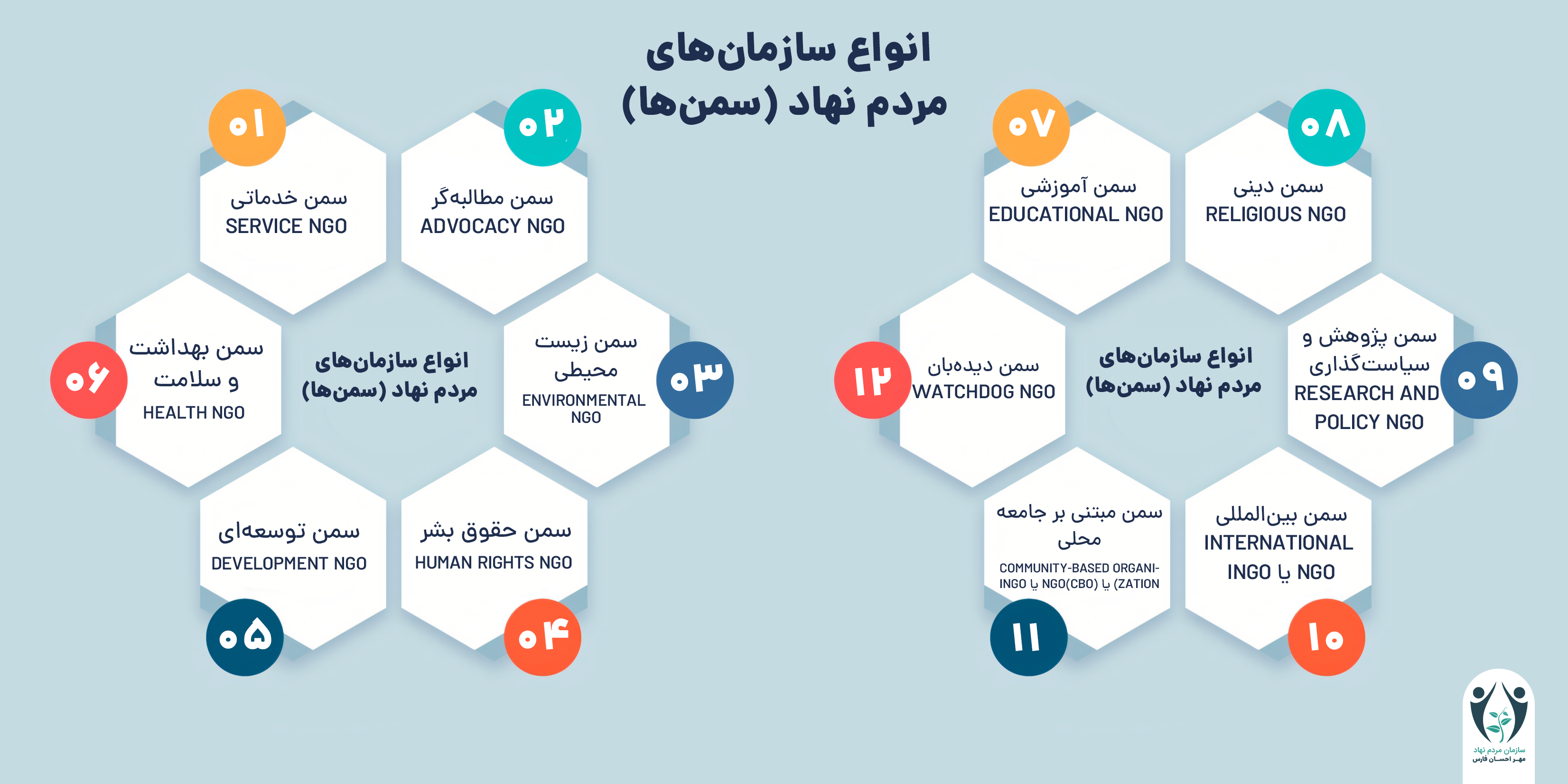 انواع سمن انواع سازمان مردم نهاد