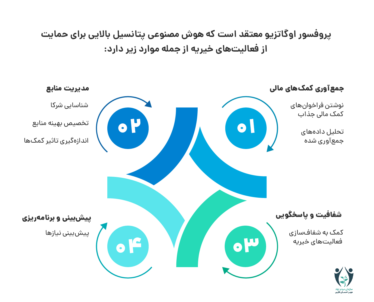 نیکوکاری هوشمند 