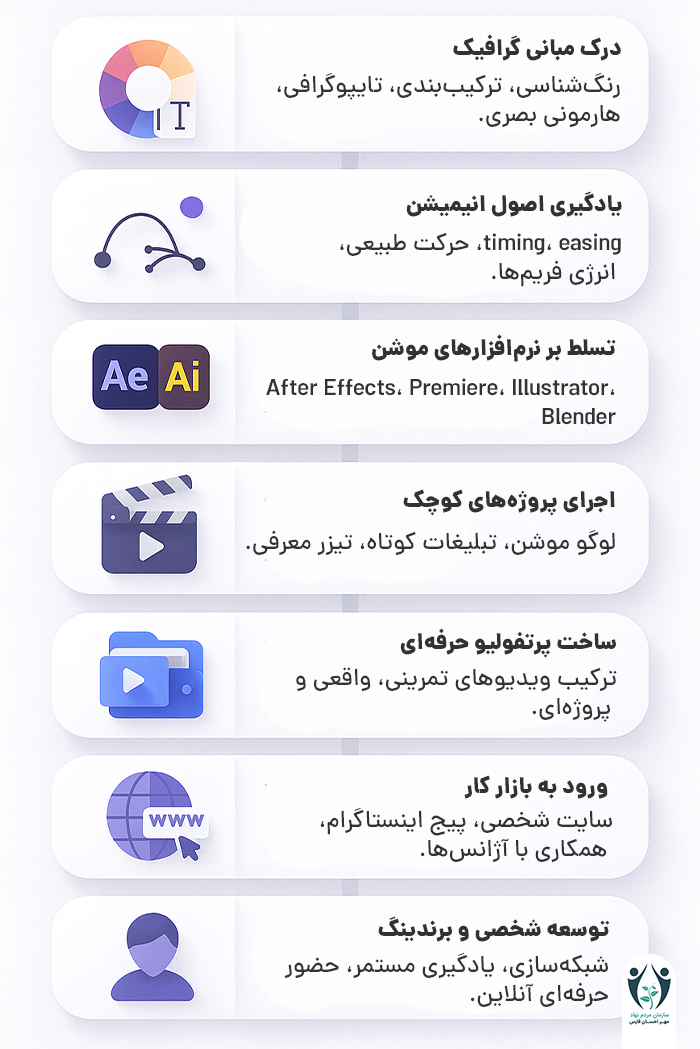 موشن گرافیست شدن